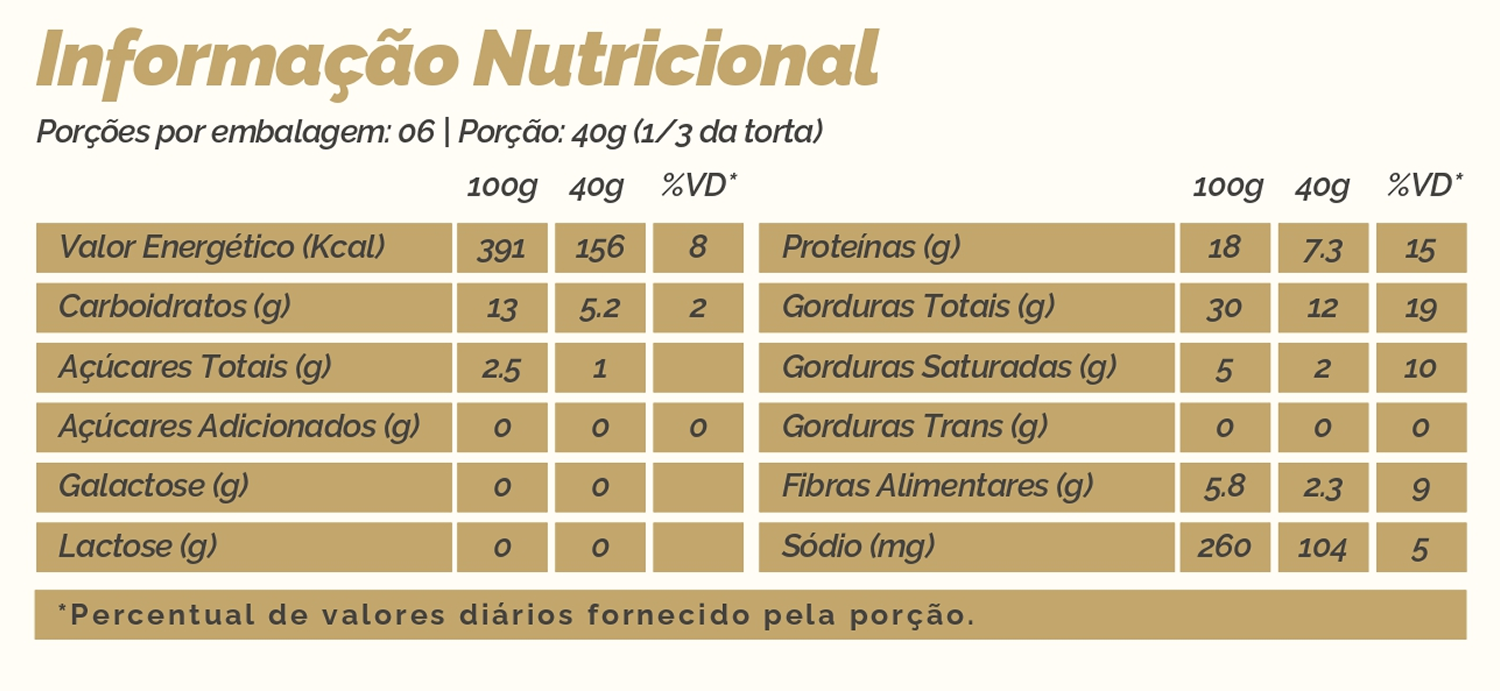 Tabela Nutricional