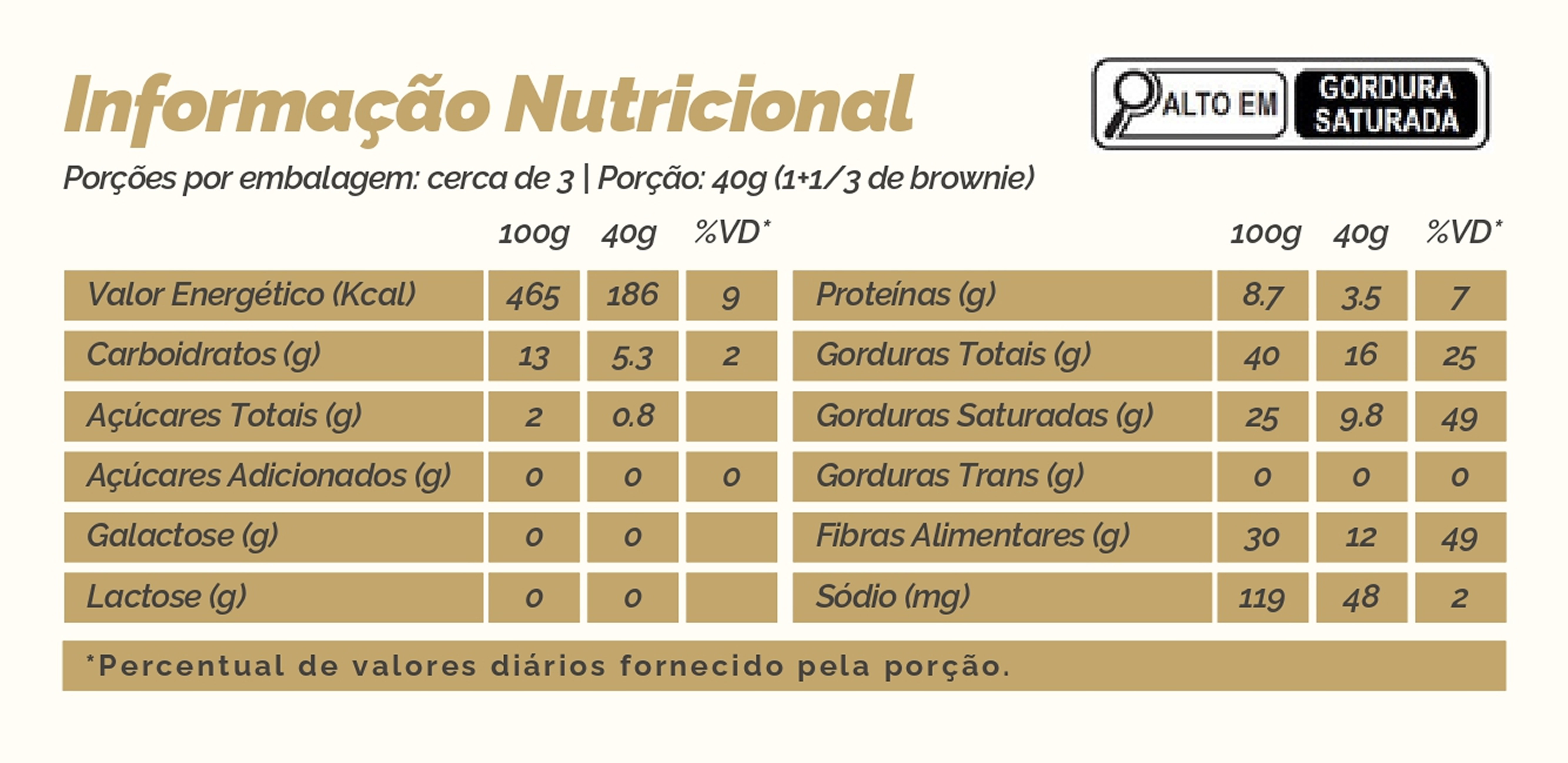 Tabela Nutricional