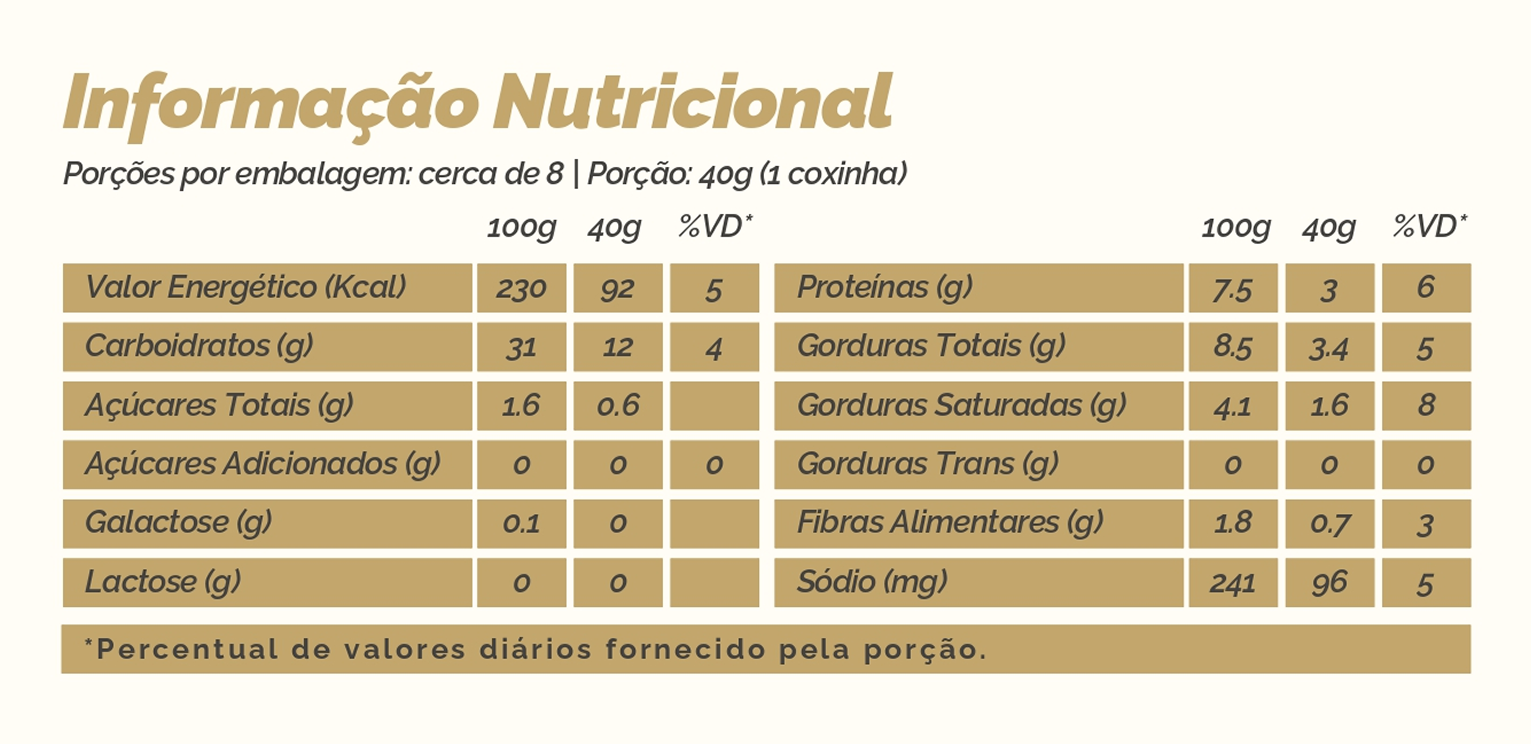 Tabela Nutricional