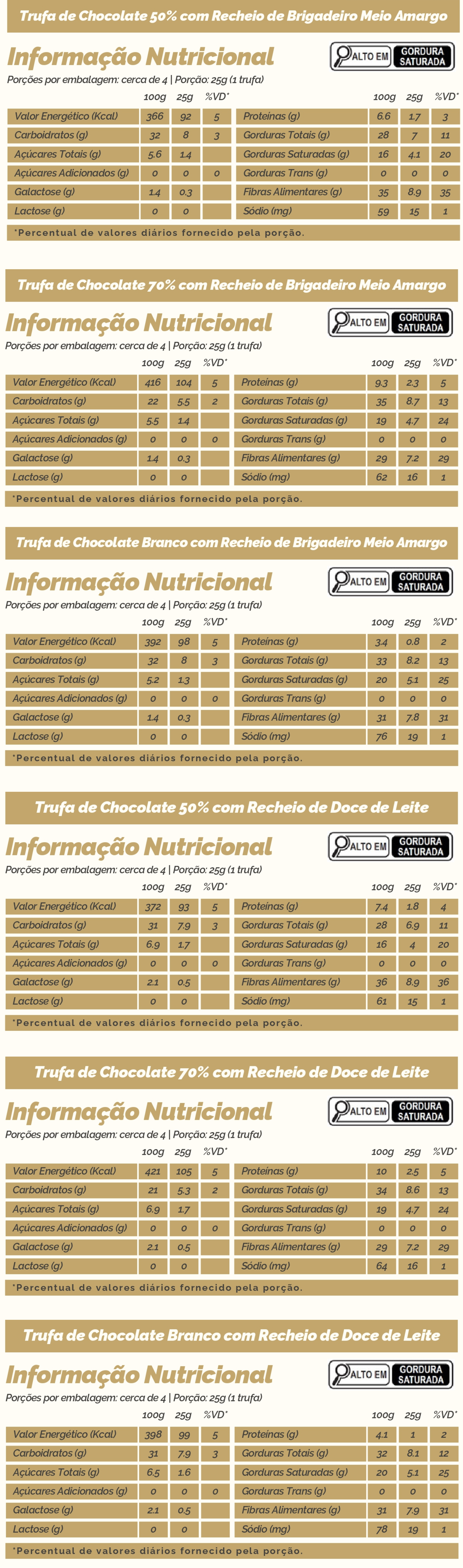 Tabela Nutricional
