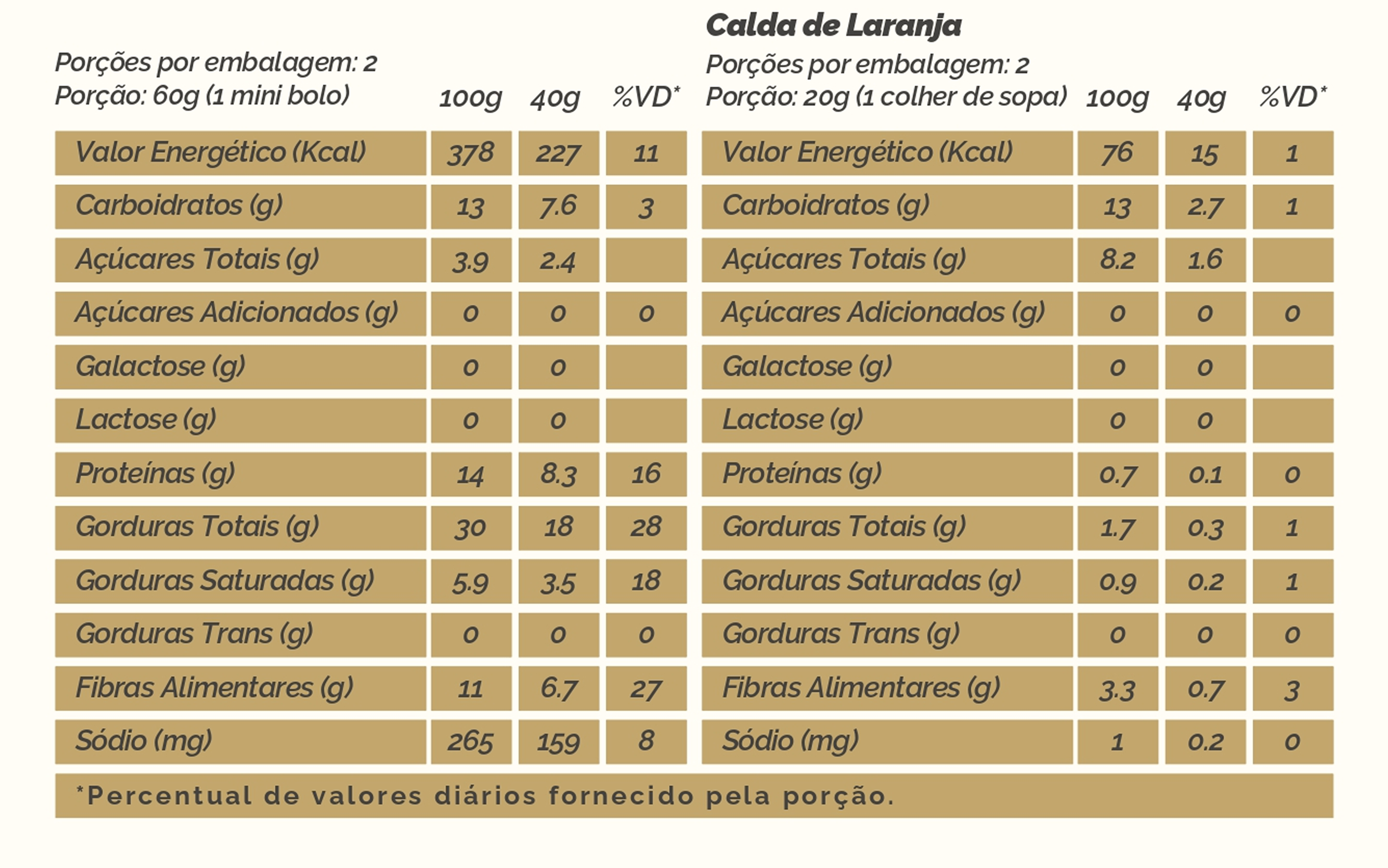 Tabela Nutricional