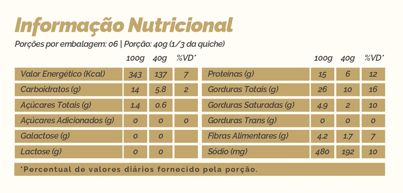 Tabela Nutricional