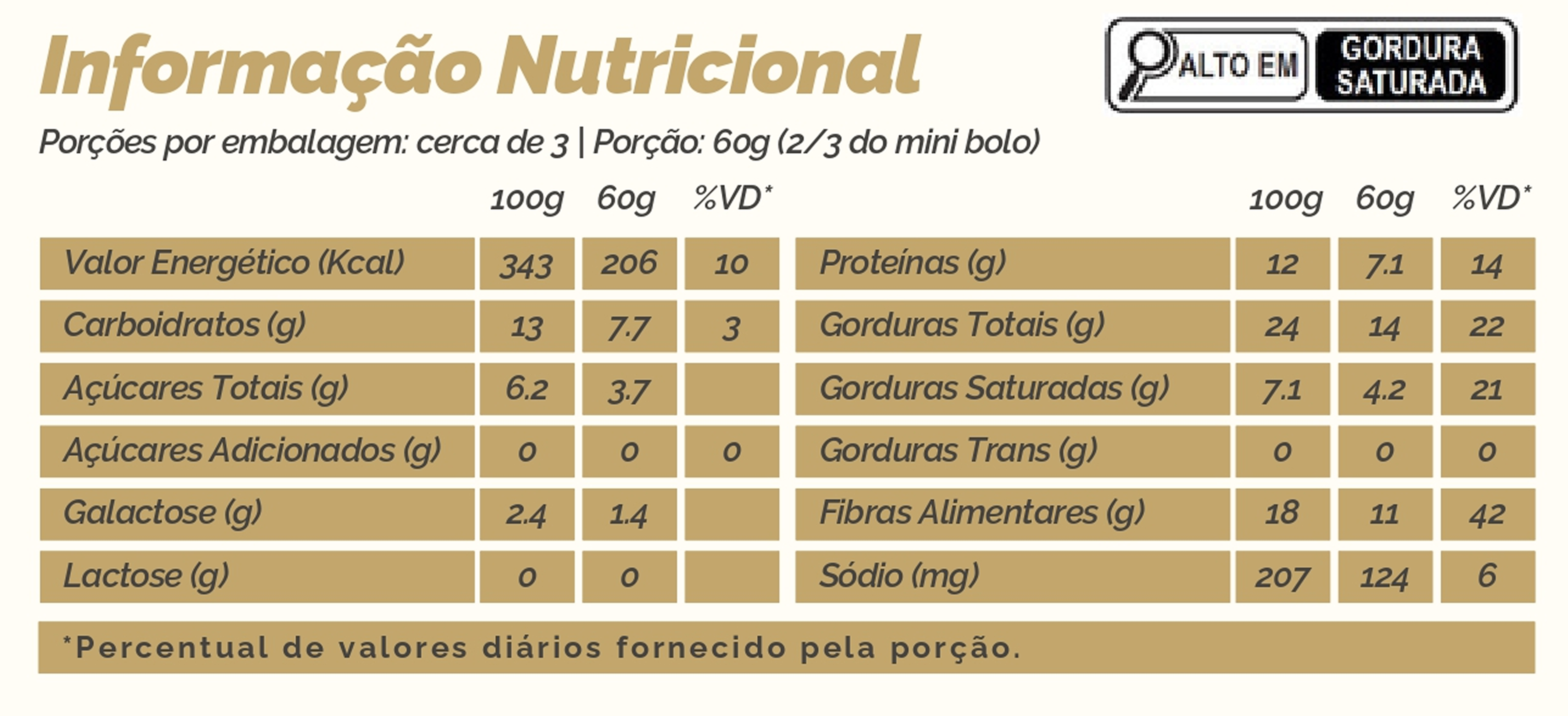 Tabela Nutricional