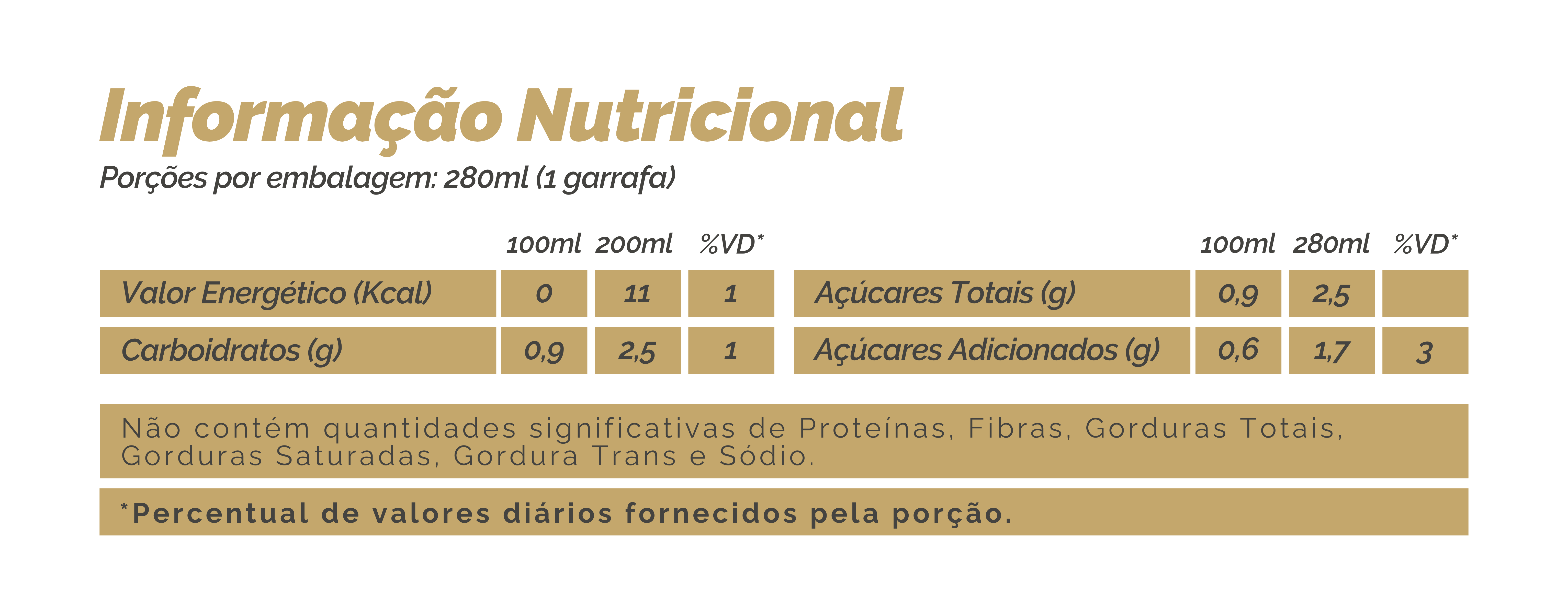 Tabela Nutricional
