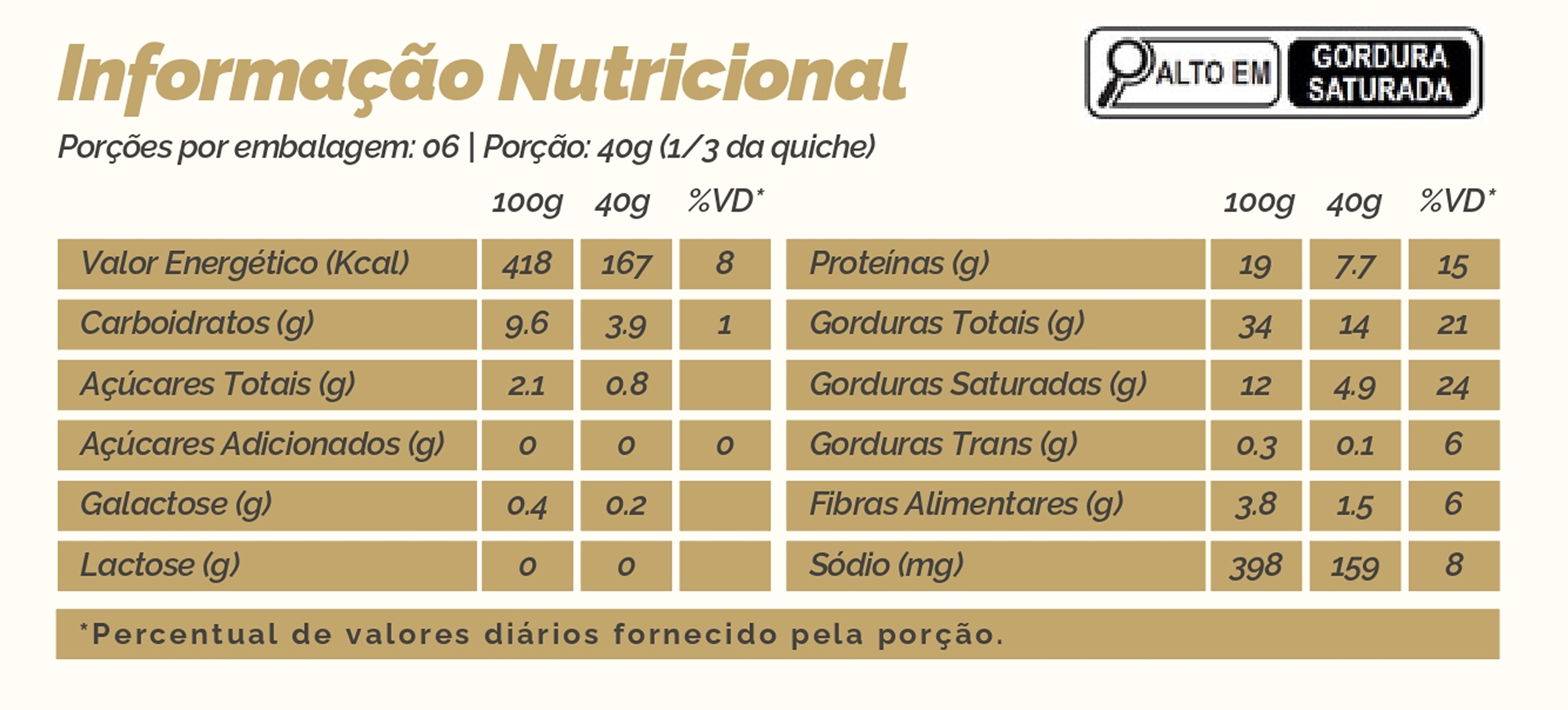 Tabela Nutricional